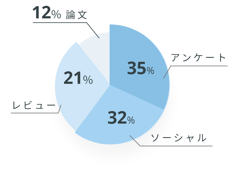 analytics