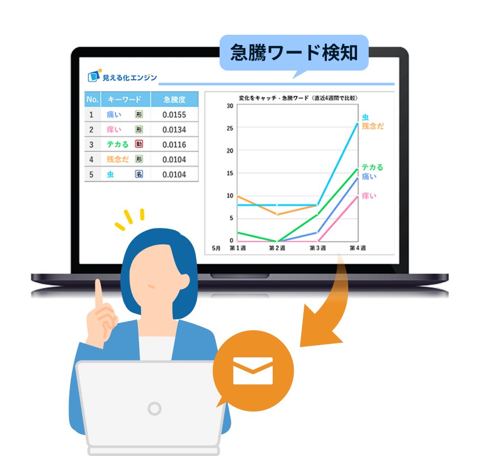 リアルタイムなリスクモニタリングで会社とオペレーターを守る