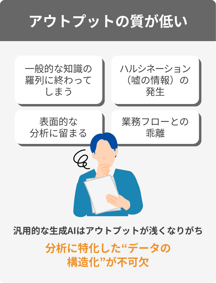 アウトプットの質が低い。一般的な知識の羅列に終わってしまう、ハルシネーション（嘘の情報）の発生、表面的な分析に留まる、業務フローとの乖離。汎用的な生成AIはアウトプットが浅くなりがちで、分析に特化した“データの構造化”が不可欠