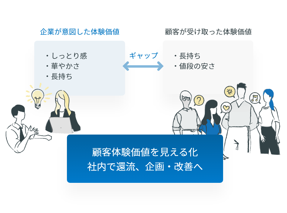 顧客体験フィードバックとは?