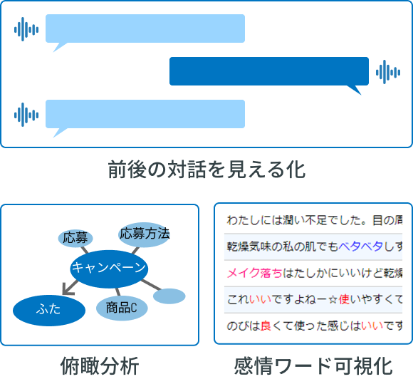 「会話の流れ」見える化