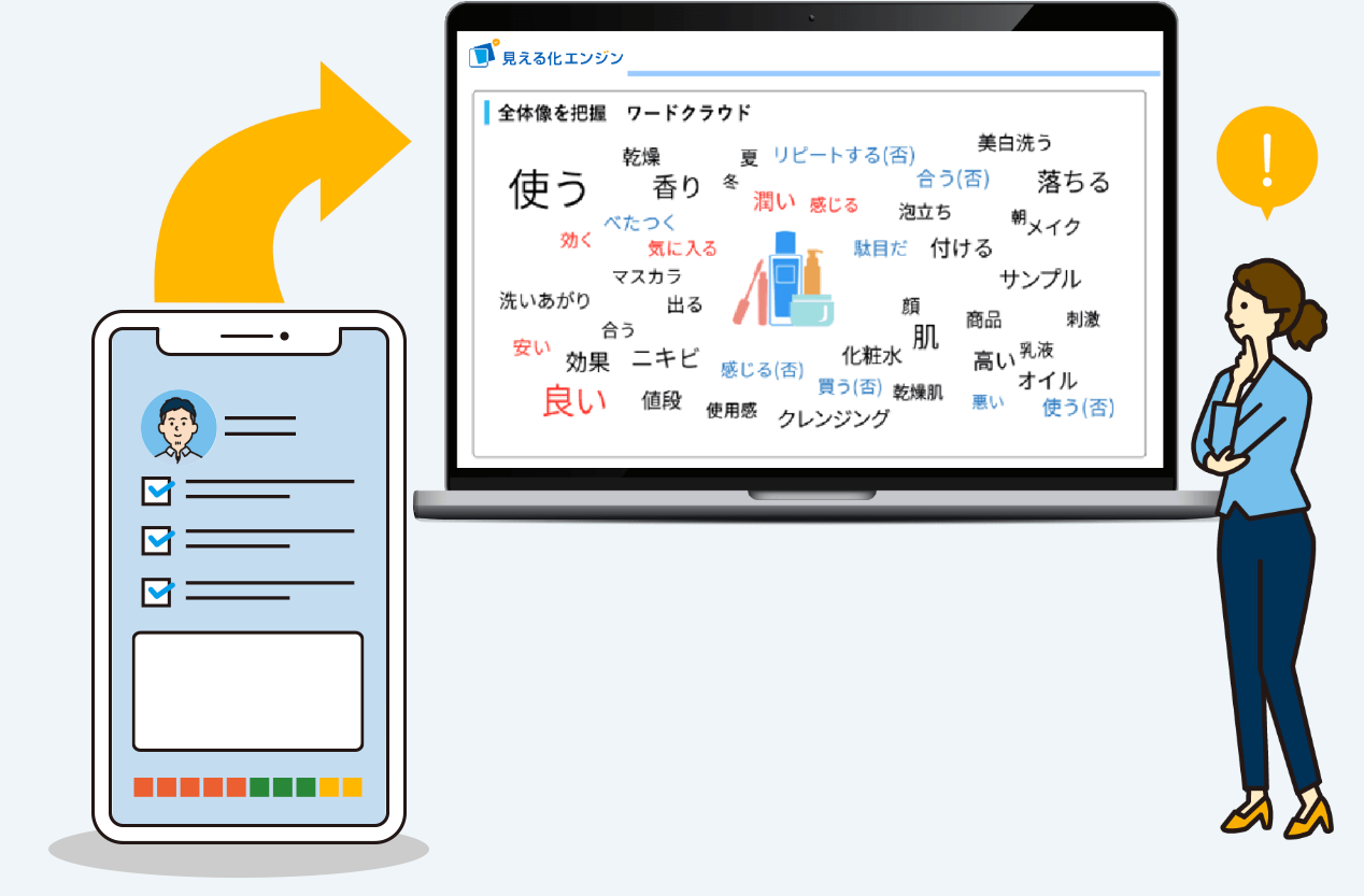 NPS調査、ES調査などテキストマイニングを活用したアンケート分析に取り組むなら見える化エンジン