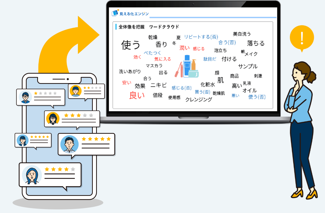 コールセンターの顧客の声を分析するなら見える化エンジン