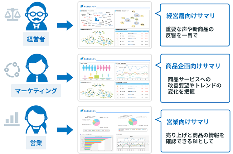 口コミから「商品ニーズの把握」「他社製品との比較」を容易に分析