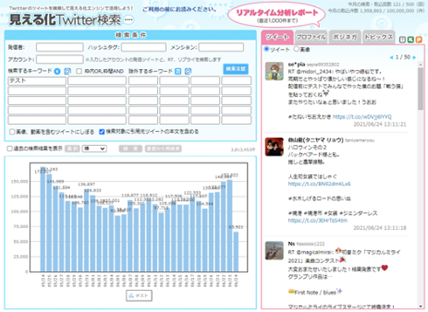 X(旧Twitter)最新APIでの全量データ、Instagram、国内主要ブログの収集分析