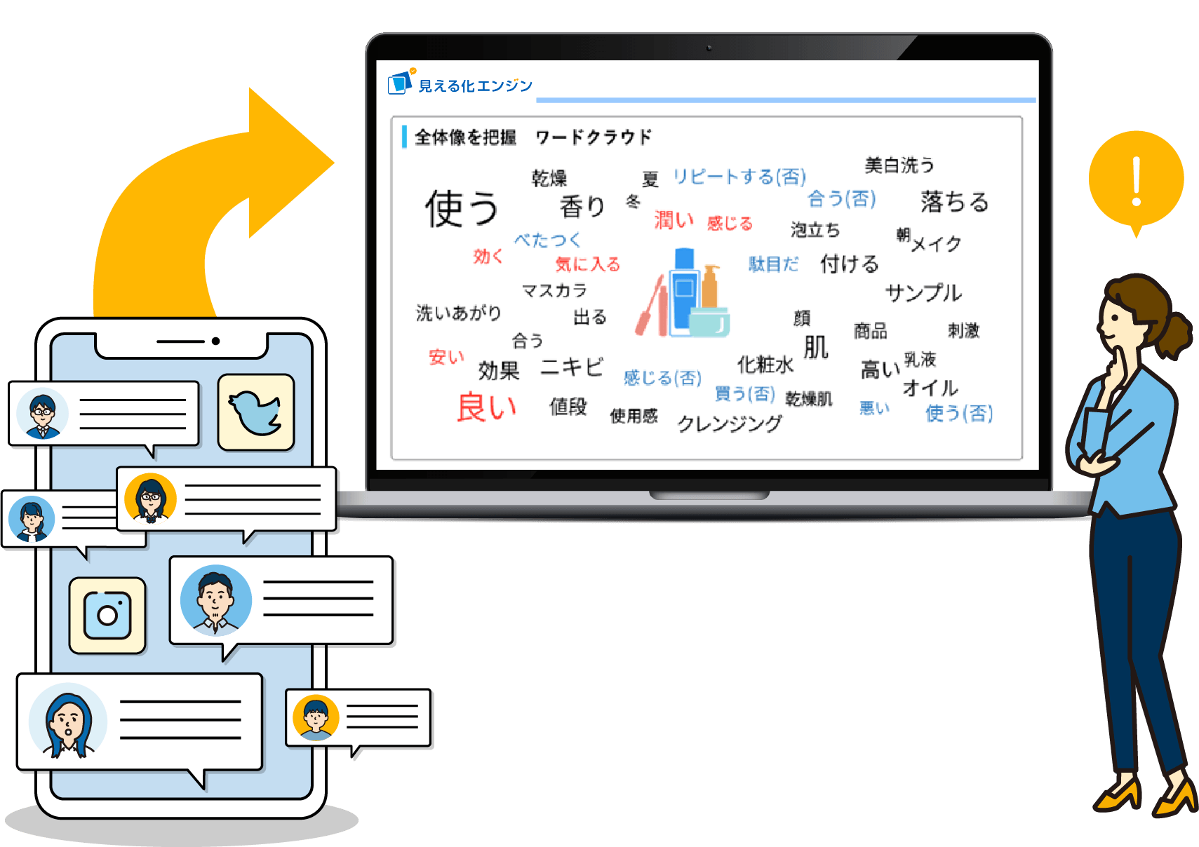 X(旧Twitter)、Instagramなどテキストマイニングを活用したSNS分析に取り組むなら見える化エンジン