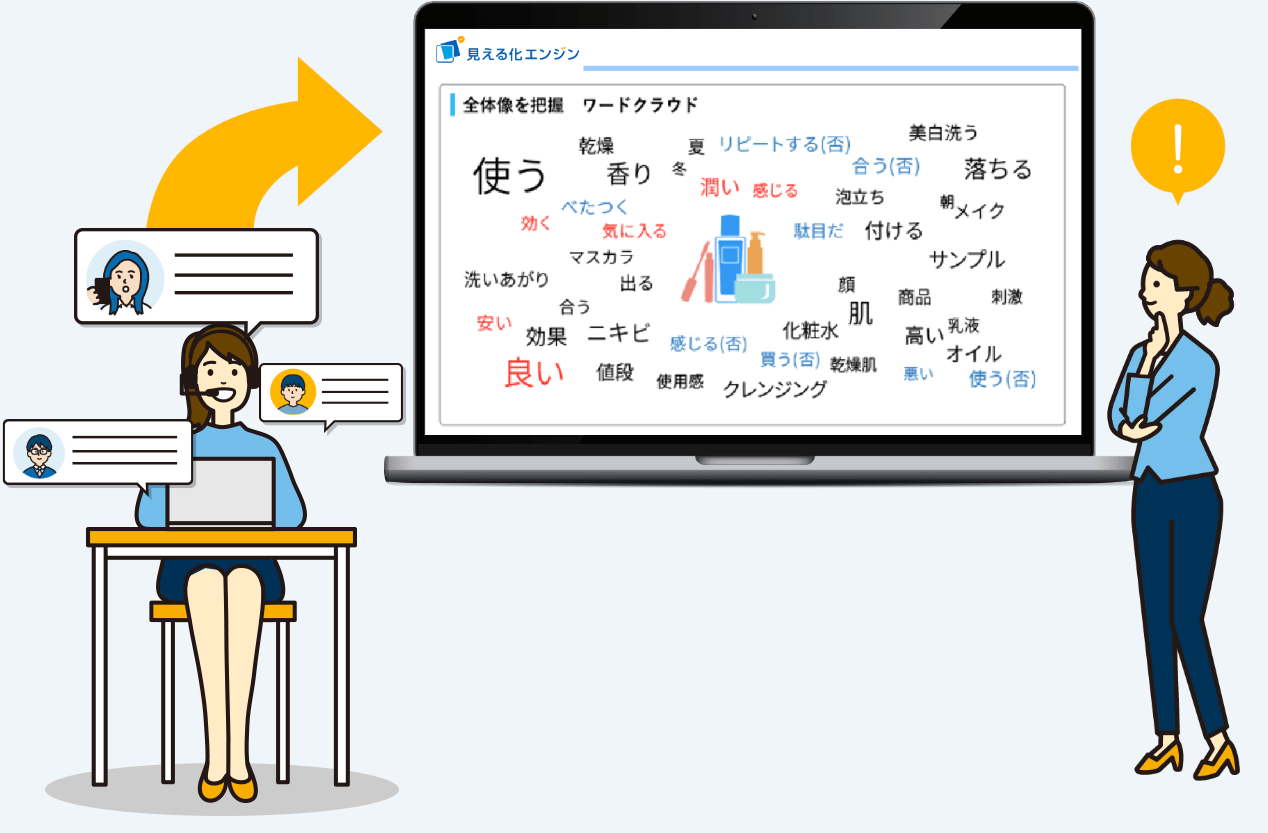 NPS調査、ES調査などテキストマイニングを活用したアンケート分析に取り組むなら見える化エンジン
