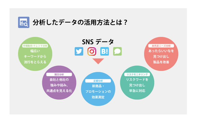 分析したデータの活用方法とは