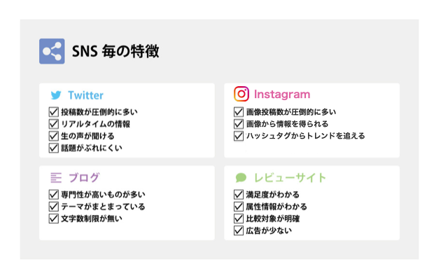 SNS毎の特徴