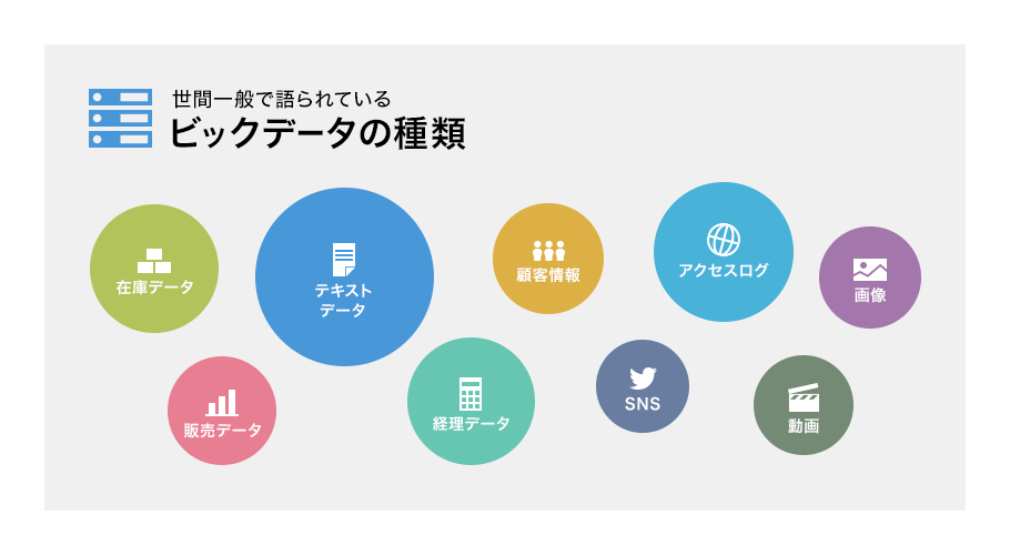 テキストマイニングとは 見える化エンジン