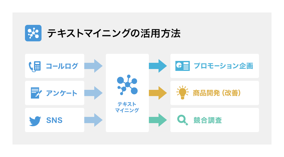 定量データで傾向を掴み、定性データで理由を知る
