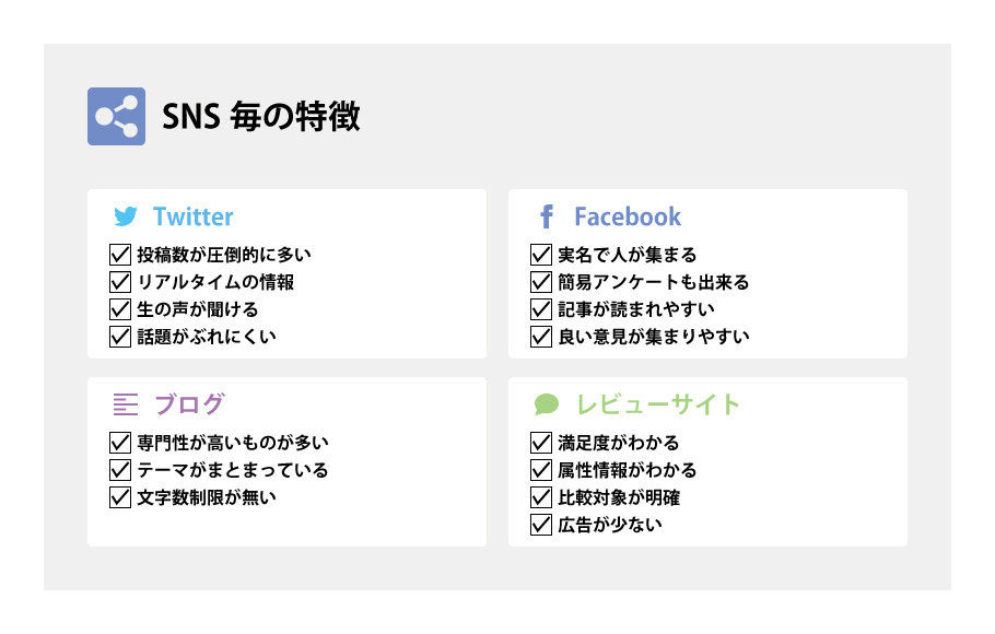ソーシャルメディア分析 Sns分析 とは 始めるための基礎知識とツール活用例 見える化エンジン ソーシャルメディア分析 Sns分析 とは 始めるための基礎知識とツール活用例 見える化エンジン