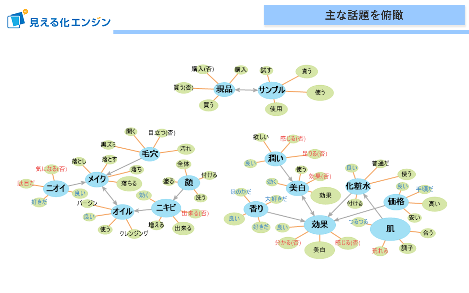 主な話題を俯瞰