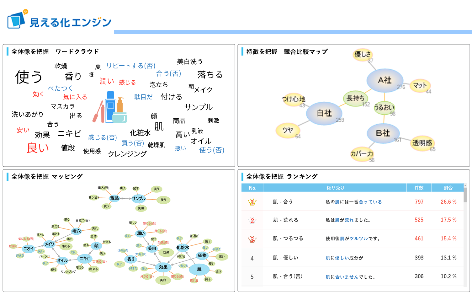 顧客の声をポータルで発信