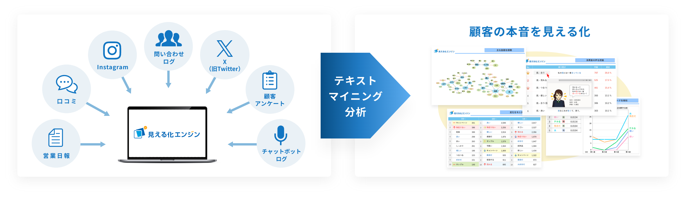 顧客の本音を見える化