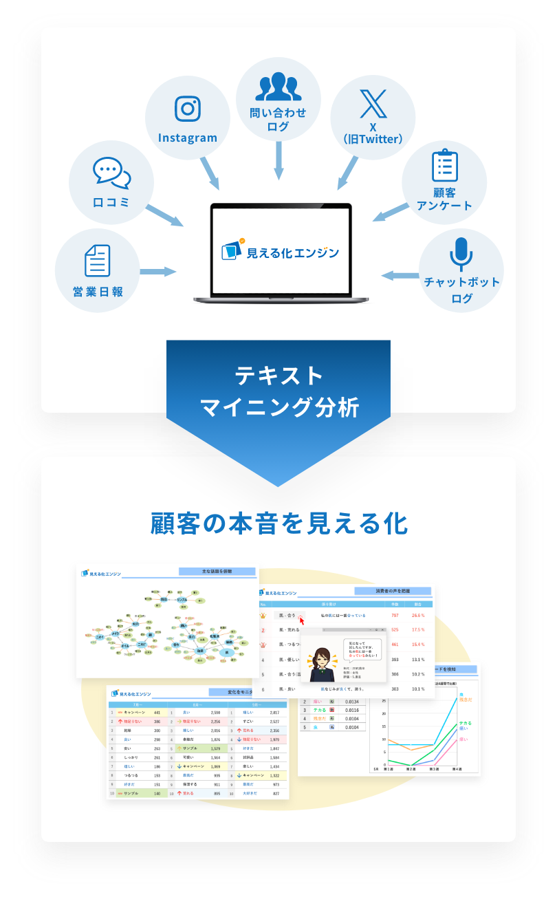 顧客の本音を見える化