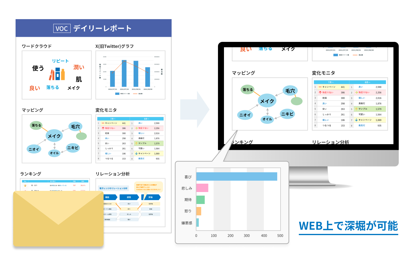 メールレポートを自動で配信