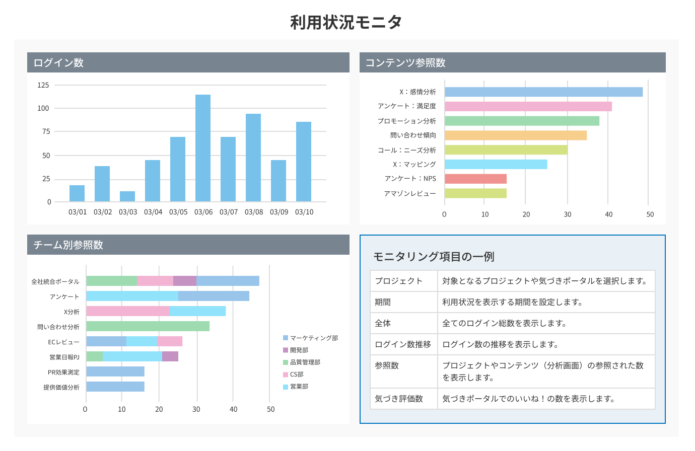 レポートの利用状況をモニタリング