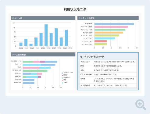 レポートの利用状況をモニタリング