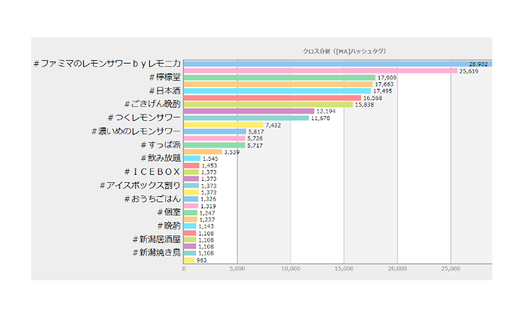 SNSトレンド・ハッシュタグ分析
