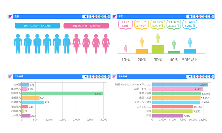ユーザープロファイル推定機能（属性推計）