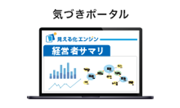 気づきポータル（社内共有ダッシュボード）