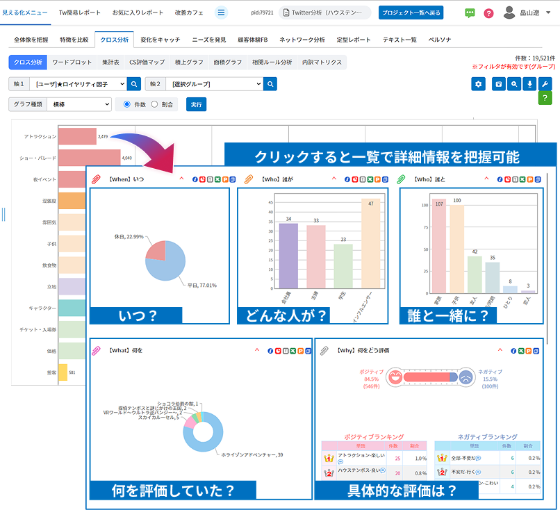 プロモーションの反響を「5W1H」で 正確に測定し、ROIを最大化